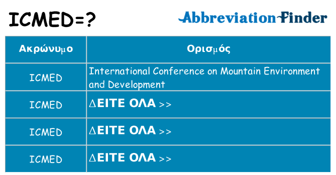 Τι σημαίνει icmed ηρεμήσει