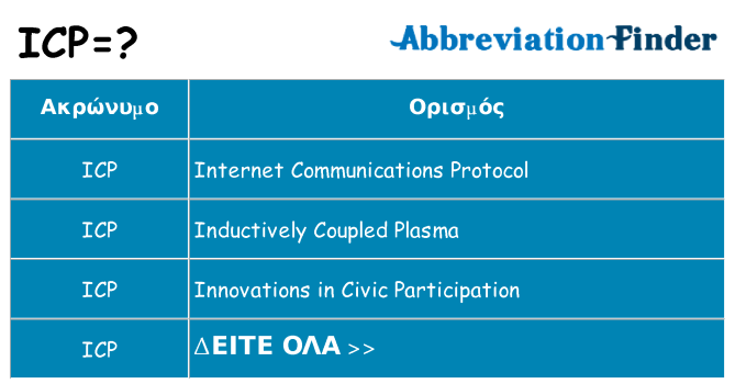Τι σημαίνει icp ηρεμήσει