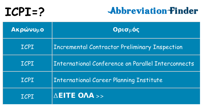 Τι σημαίνει icpi ηρεμήσει