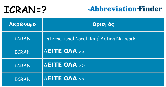 Τι σημαίνει icran ηρεμήσει