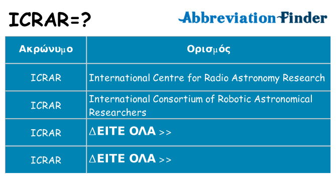 Τι σημαίνει icrar ηρεμήσει