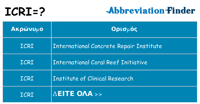 Τι σημαίνει icri ηρεμήσει