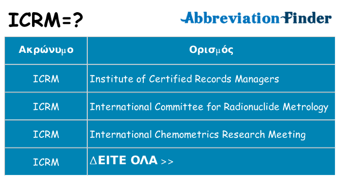 Τι σημαίνει icrm ηρεμήσει