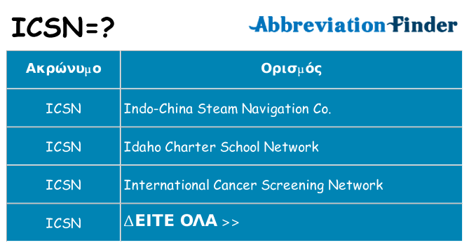 Τι σημαίνει icsn ηρεμήσει