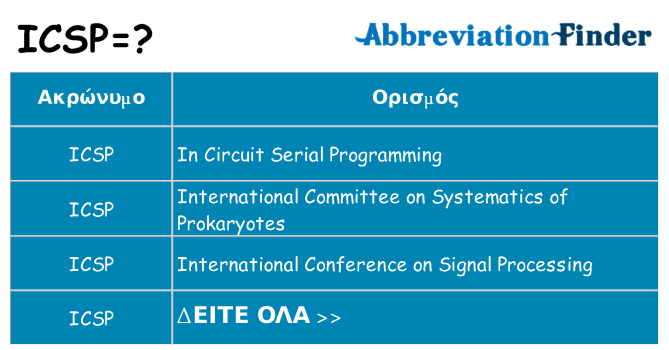 Τι σημαίνει icsp ηρεμήσει
