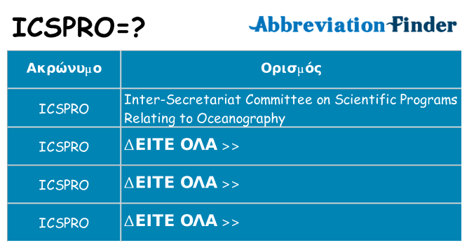 Τι σημαίνει icspro ηρεμήσει