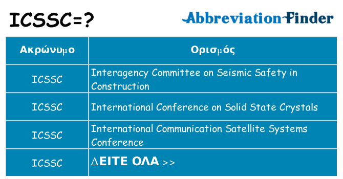 Τι σημαίνει icssc ηρεμήσει