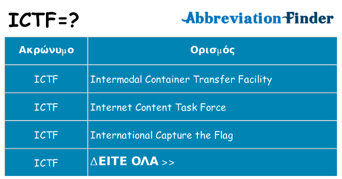 Τι σημαίνει ictf ηρεμήσει
