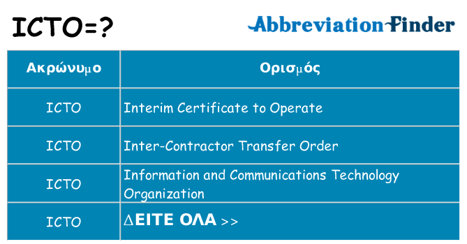 Τι σημαίνει icto ηρεμήσει
