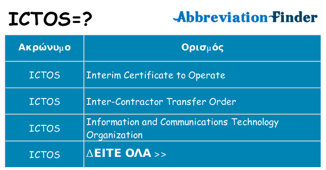 Τι σημαίνει ictos ηρεμήσει