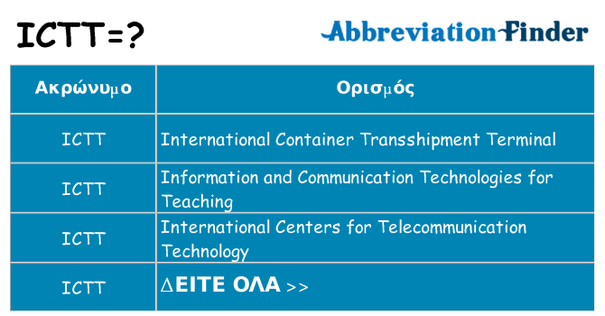 Τι σημαίνει ictt ηρεμήσει