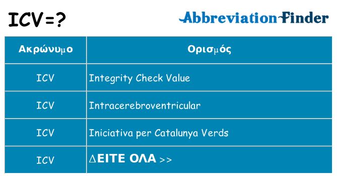 Τι σημαίνει icv ηρεμήσει
