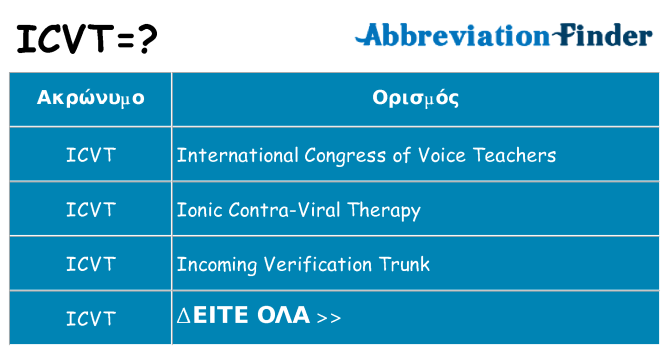 Τι σημαίνει icvt ηρεμήσει
