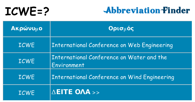 Τι σημαίνει icwe ηρεμήσει