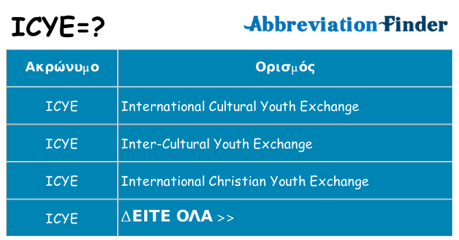 Τι σημαίνει icye ηρεμήσει