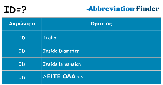 Τι σημαίνει id ηρεμήσει
