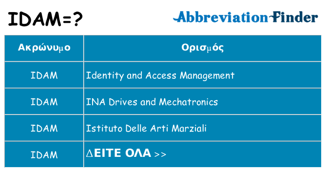 Τι σημαίνει idam ηρεμήσει