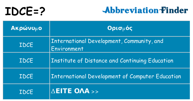 Τι σημαίνει idce ηρεμήσει