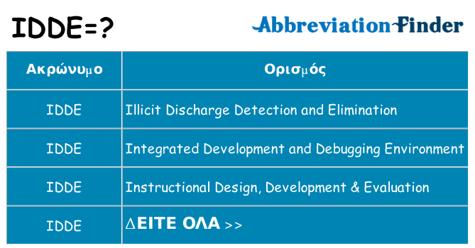 Τι σημαίνει idde ηρεμήσει