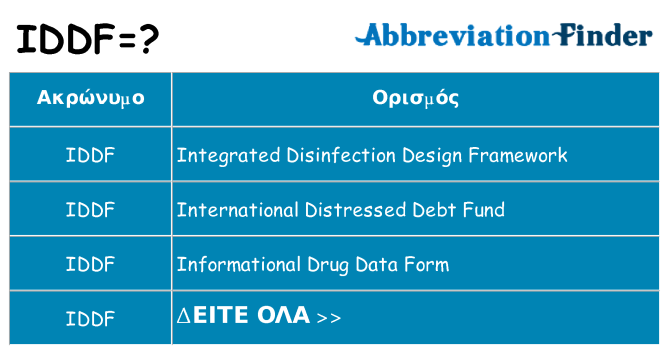 Τι σημαίνει iddf ηρεμήσει