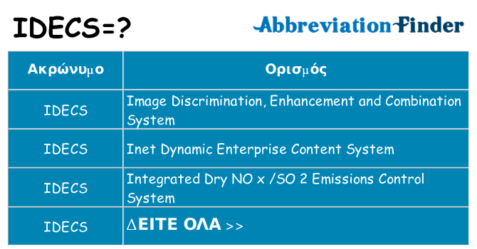 Τι σημαίνει idecs ηρεμήσει