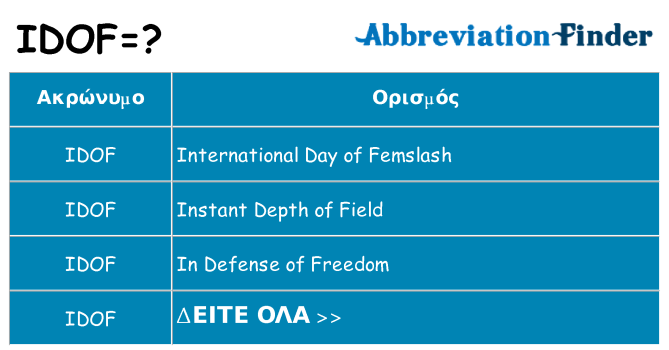Τι σημαίνει idof ηρεμήσει