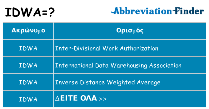Τι σημαίνει idwa ηρεμήσει