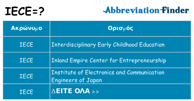 Τι σημαίνει iece ηρεμήσει