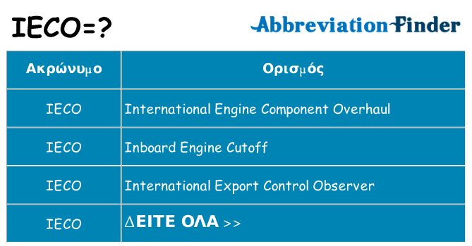 Τι σημαίνει ieco ηρεμήσει