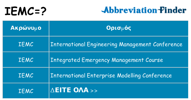 Τι σημαίνει iemc ηρεμήσει
