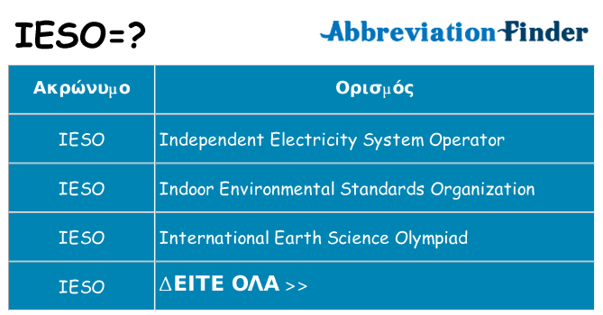 Τι σημαίνει ieso ηρεμήσει