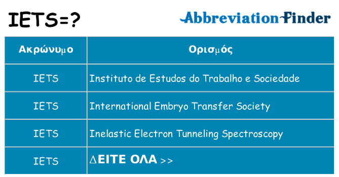 Τι σημαίνει iets ηρεμήσει