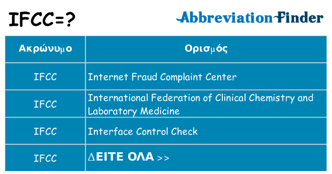 Τι σημαίνει ifcc ηρεμήσει