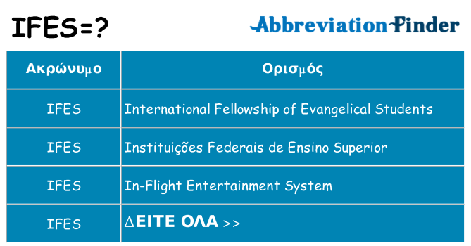 Τι σημαίνει ifes ηρεμήσει