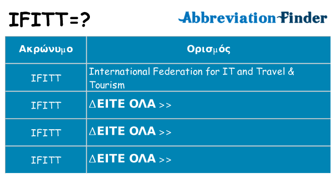 Τι σημαίνει ifitt ηρεμήσει