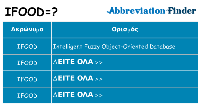 Τι σημαίνει ifood ηρεμήσει