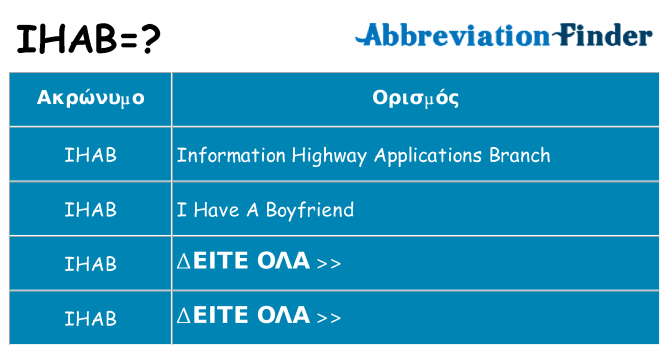 Τι σημαίνει ihab ηρεμήσει