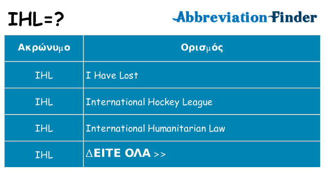 Τι σημαίνει ihl ηρεμήσει
