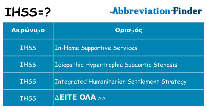 Τι σημαίνει ihss ηρεμήσει