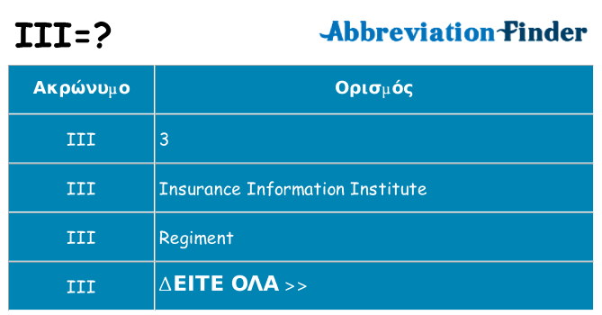 Τι σημαίνει iii ηρεμήσει