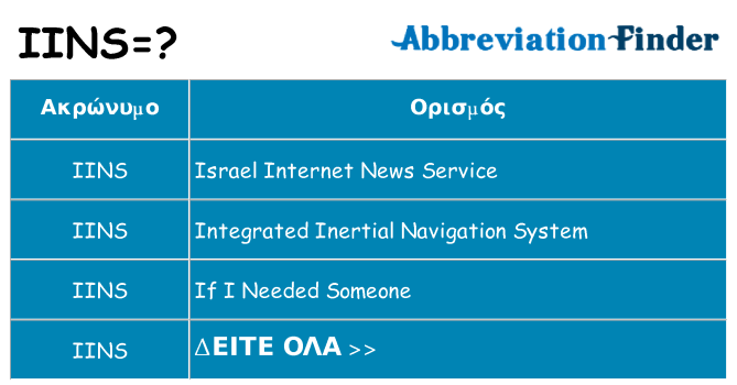 Τι σημαίνει iins ηρεμήσει