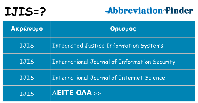 Τι σημαίνει ijis ηρεμήσει
