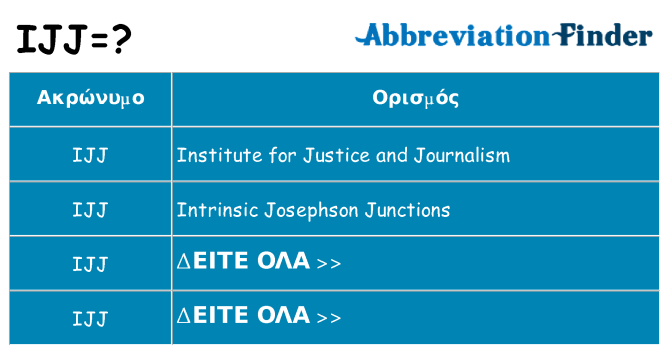 Τι σημαίνει ijj ηρεμήσει