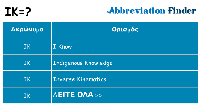 Τι σημαίνει ik ηρεμήσει