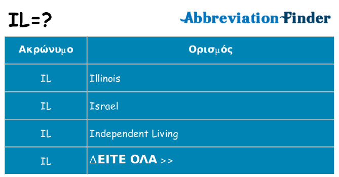 Τι σημαίνει il ηρεμήσει