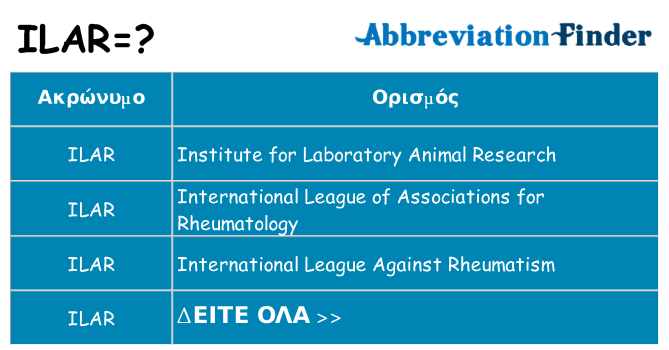 Τι σημαίνει ilar ηρεμήσει