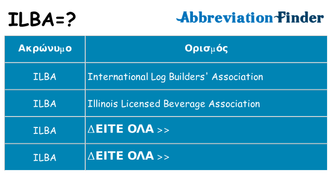 Τι σημαίνει ilba ηρεμήσει
