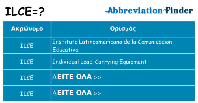 Τι σημαίνει ilce ηρεμήσει