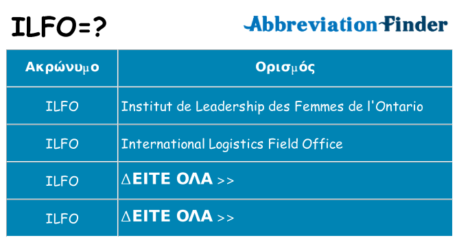 Τι σημαίνει ilfo ηρεμήσει