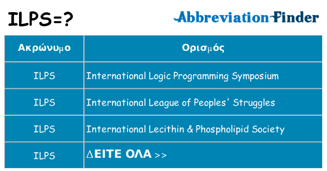 Τι σημαίνει ilps ηρεμήσει